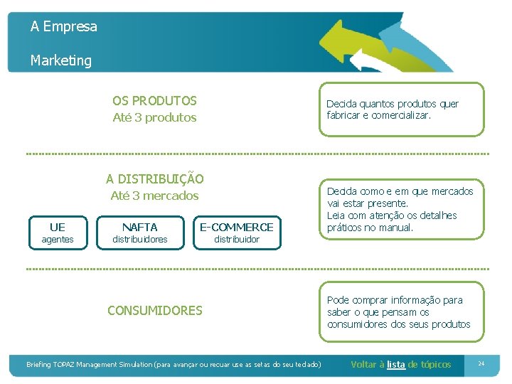 A Empresa Marketing OS PRODUTOS Decida quantos produtos quer fabricar e comercializar. Até 3