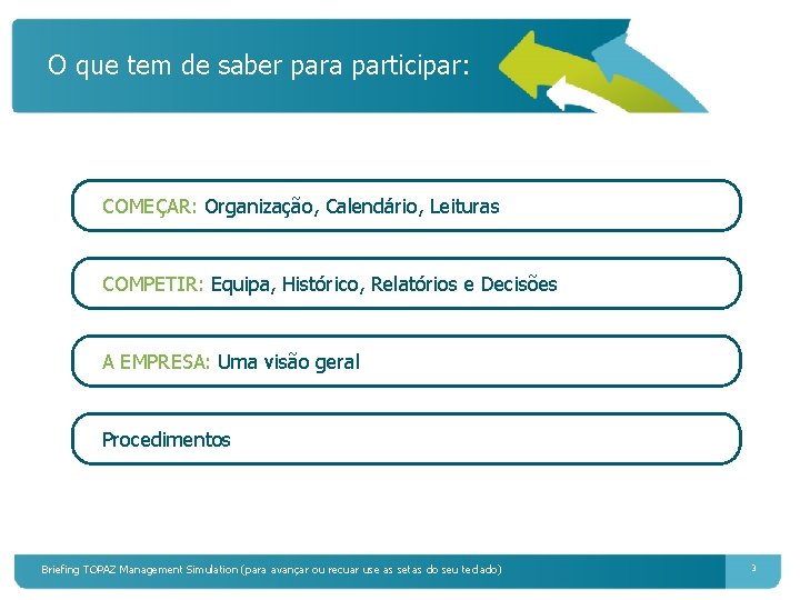 O que tem de saber para participar: COMEÇAR: Organização, Calendário, Leituras 4 COMPETIR: Equipa,