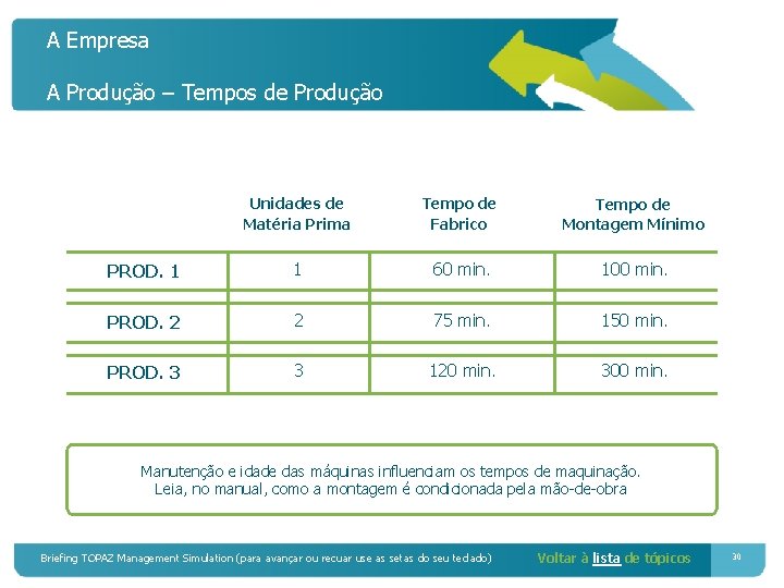 A Empresa A Produção – Tempos de Produção Unidades de Matéria Prima Tempo de