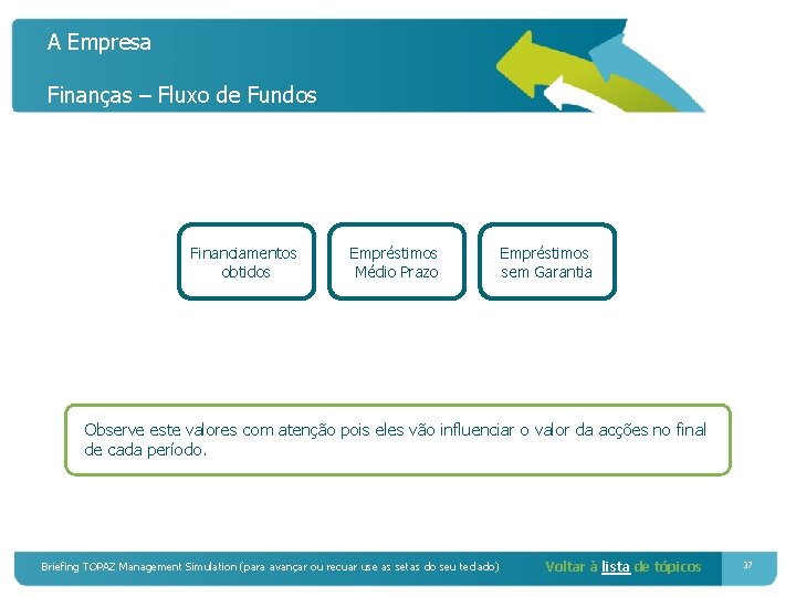 A Empresa Finanças – Fluxo de Fundos Financiamentos obtidos Empréstimos Médio Prazo Empréstimos sem