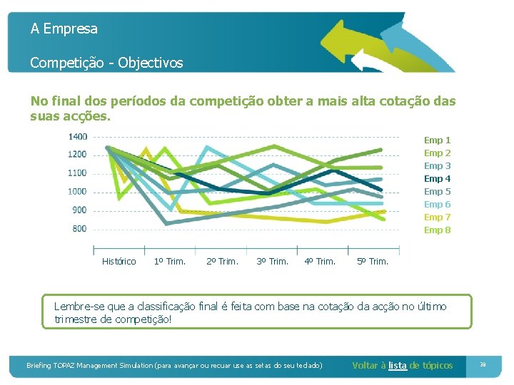 A Empresa Competição - Objectivos No final dos períodos da competição obter a mais