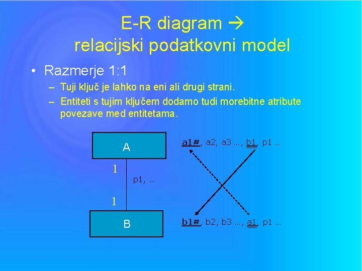 E-R diagram relacijski podatkovni model • Razmerje 1: 1 – Tuji ključ je lahko