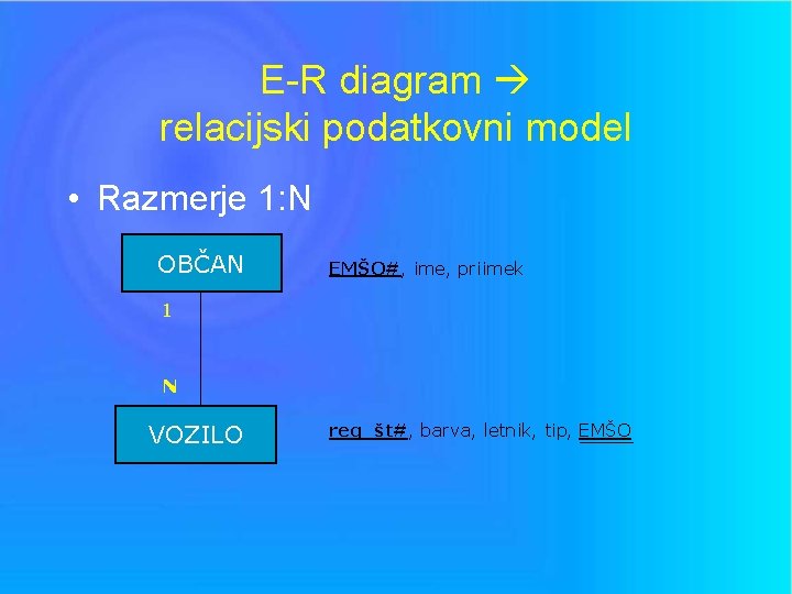 E-R diagram relacijski podatkovni model • Razmerje 1: N OBČAN EMŠO#, ime, priimek 1