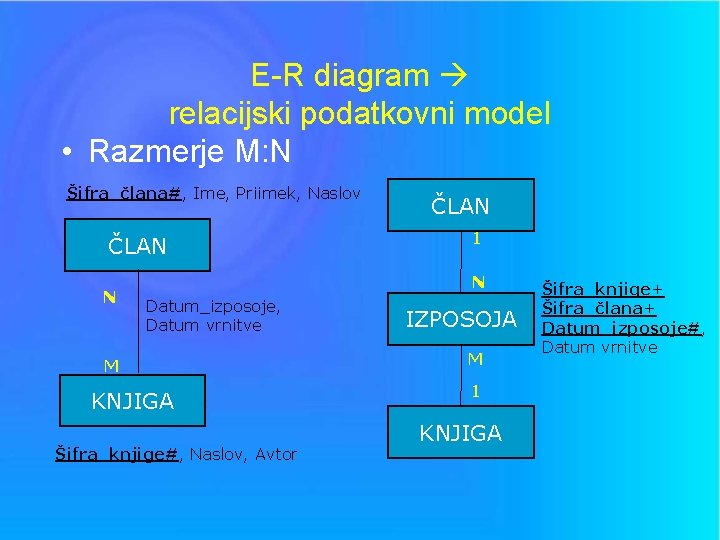 E-R diagram relacijski podatkovni model • Razmerje M: N Šifra_člana#, Ime, Priimek, Naslov ČLAN