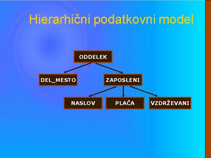 Hierarhični podatkovni model ODDELEK DEL_MESTO NASLOV ZAPOSLENI PLAČA VZDRŽEVANI 