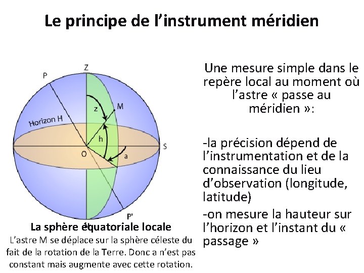 Le principe de l’instrument méridien Une mesure simple dans le repère local au moment