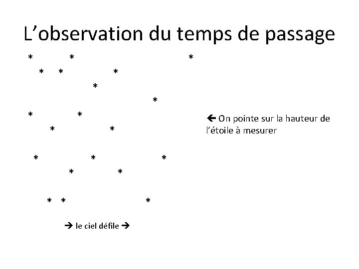 L’observation du temps de passage * * * * * * On pointe sur