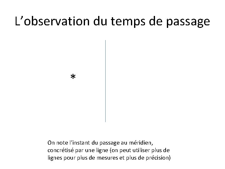 L’observation du temps de passage * On note l’instant du passage au méridien, concrétisé