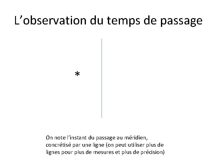 L’observation du temps de passage * On note l’instant du passage au méridien, concrétisé