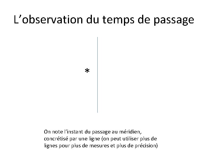 L’observation du temps de passage * On note l’instant du passage au méridien, concrétisé