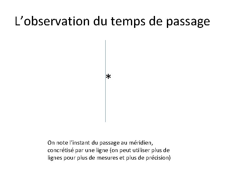 L’observation du temps de passage * On note l’instant du passage au méridien, concrétisé