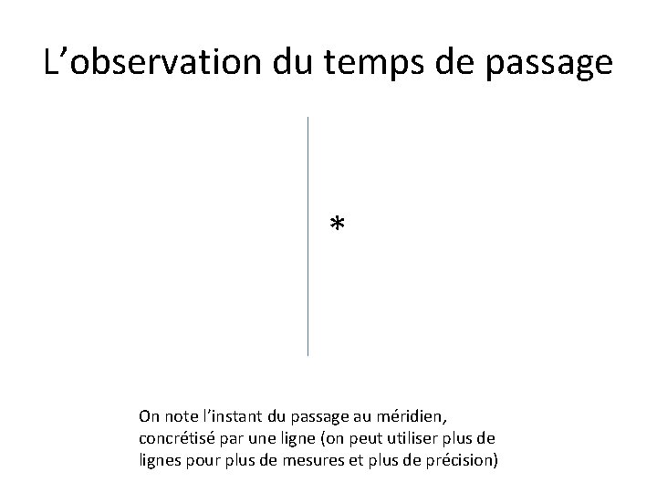 L’observation du temps de passage * On note l’instant du passage au méridien, concrétisé