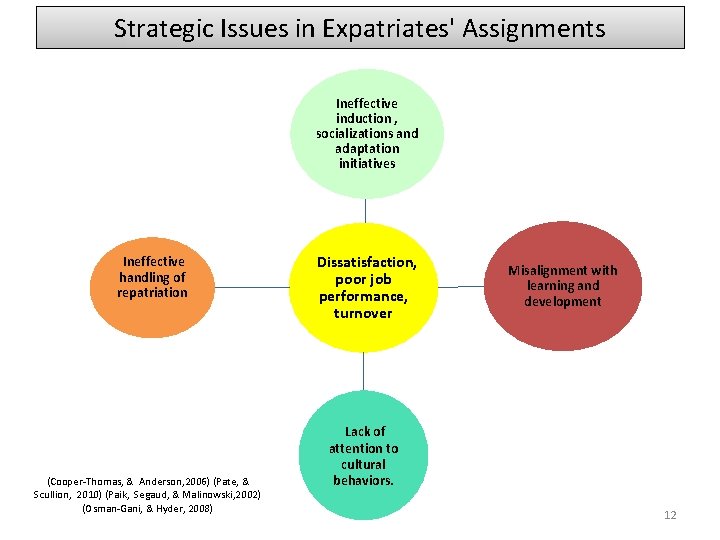 Strategic Issues in Expatriates' Assignments Ineffective induction , socializations and adaptation initiatives Ineffective handling