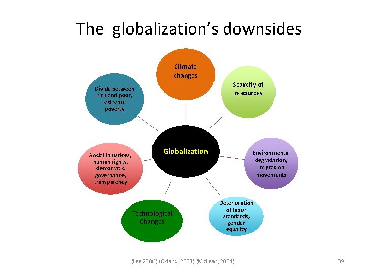  The globalization’s downsides Climate changes Scarcity of resources Divide between rich and poor,