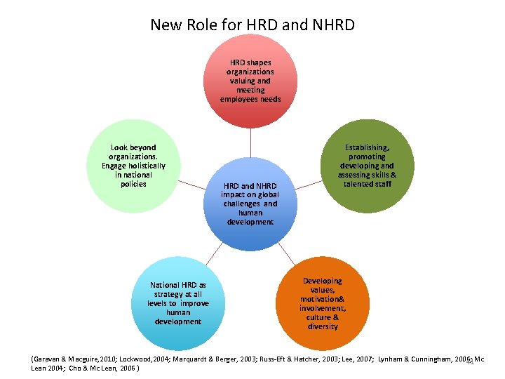 New Role for HRD and NHRD shapes organizations valuing and meeting employees needs Look