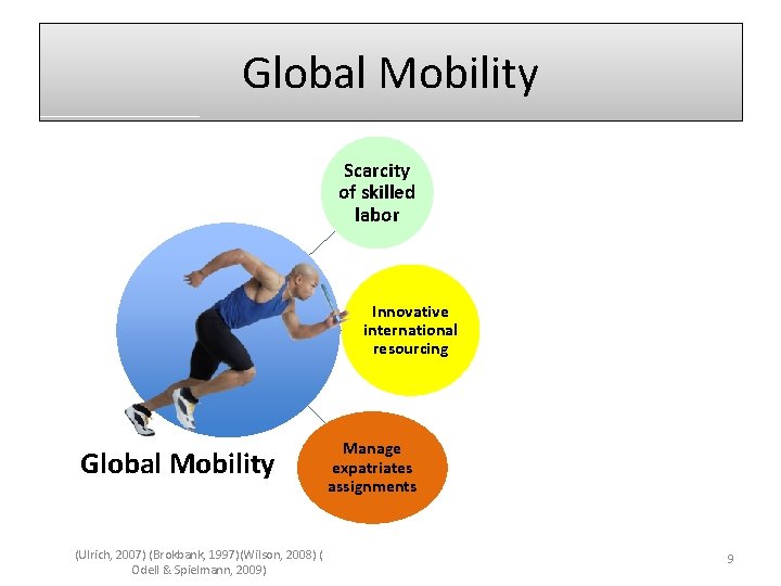 Global Mobility Scarcity of skilled labor Innovative international resourcing Global Mobility (Ulrich, 2007) (Brokbank,