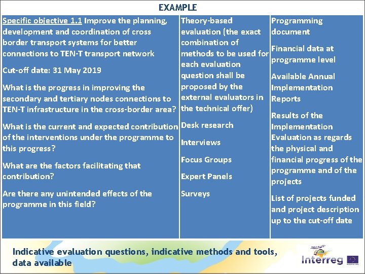 EXAMPLE Specific objective 1. 1 Improve the planning, Theory-based Programming development and coordination of