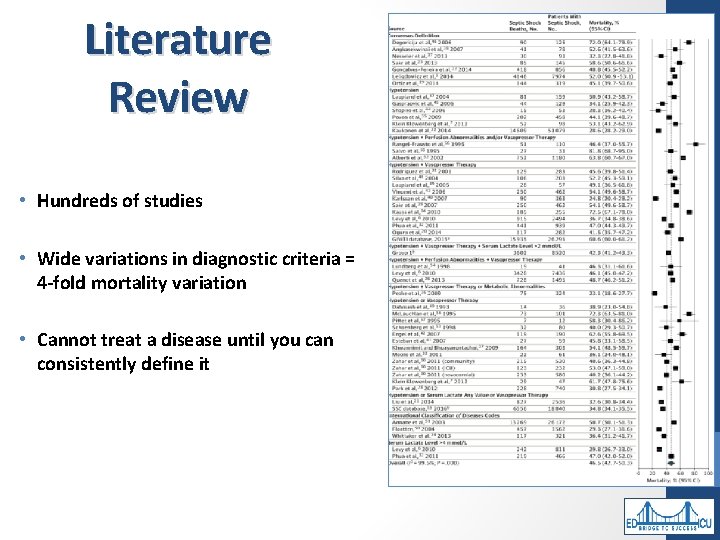 Literature Review • Hundreds of studies • Wide variations in diagnostic criteria = 4