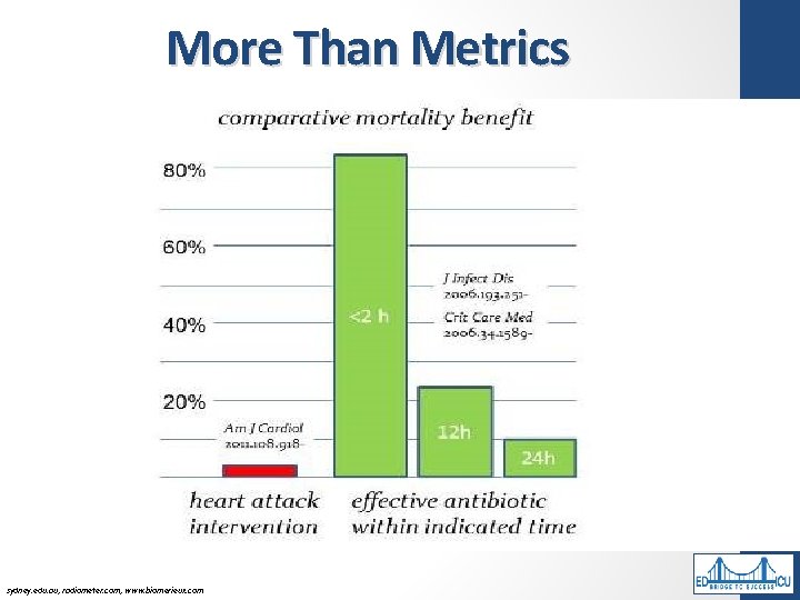 More Than Metrics sydney. edu. au; radiometer. com; www. biomerieux. com 