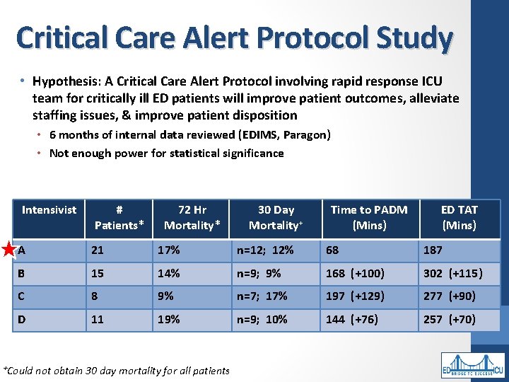 Critical Care Alert Protocol Study • Hypothesis: A Critical Care Alert Protocol involving rapid