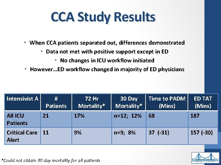 CCA Study Results • When CCA patients separated out, differences demonstrated • Data not