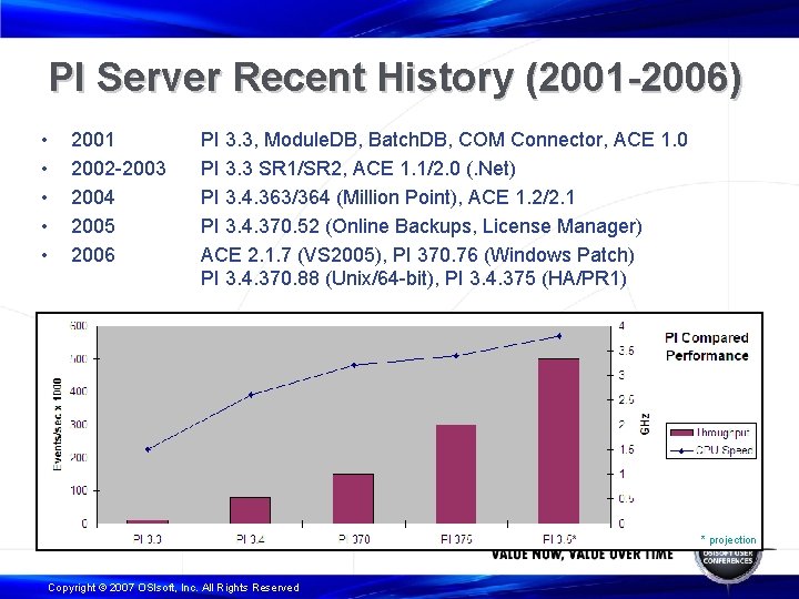 PI Server Recent History (2001 -2006) • • • 2001 2002 -2003 2004 2005