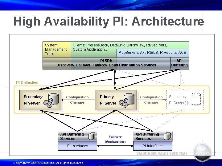 High Availability PI: Architecture System Management Tools Clients: Process. Book, Data. Link, Batch. View,