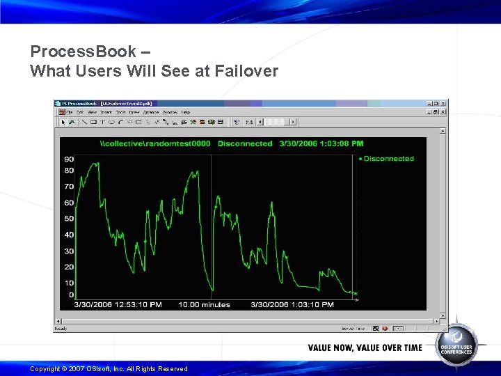 Process. Book – What Users Will See at Failover Copyright © 2007 OSIsoft, Inc.