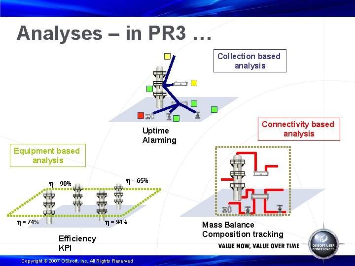 Analyses – in PR 3 … Collection based analysis Uptime Alarming Connectivity based analysis
