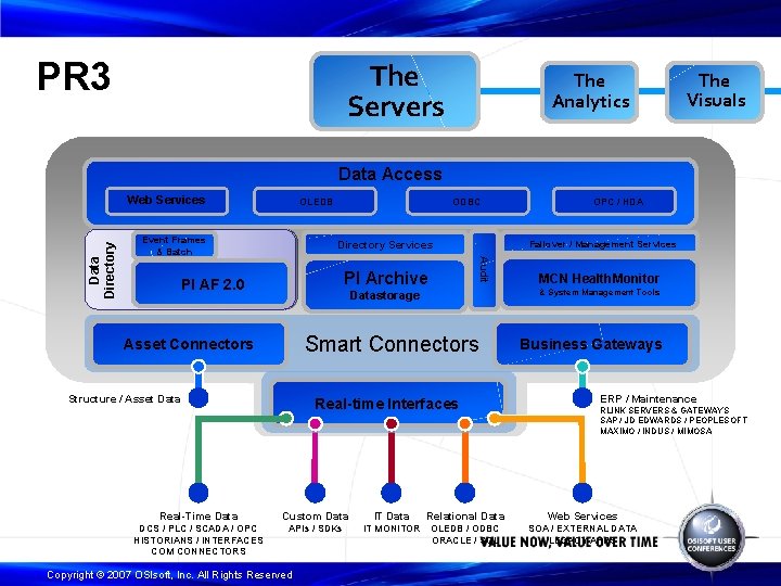 PR 3 The Servers The Analytics The Visuals Data Access OLEDB Event Frames &