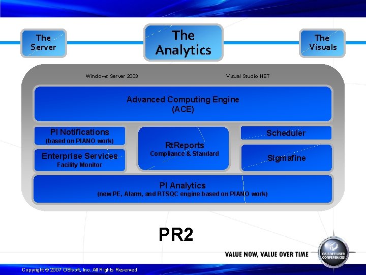 The Analytics The Server Windows Server 2003 The Visuals Visual Studio. NET Advanced Computing