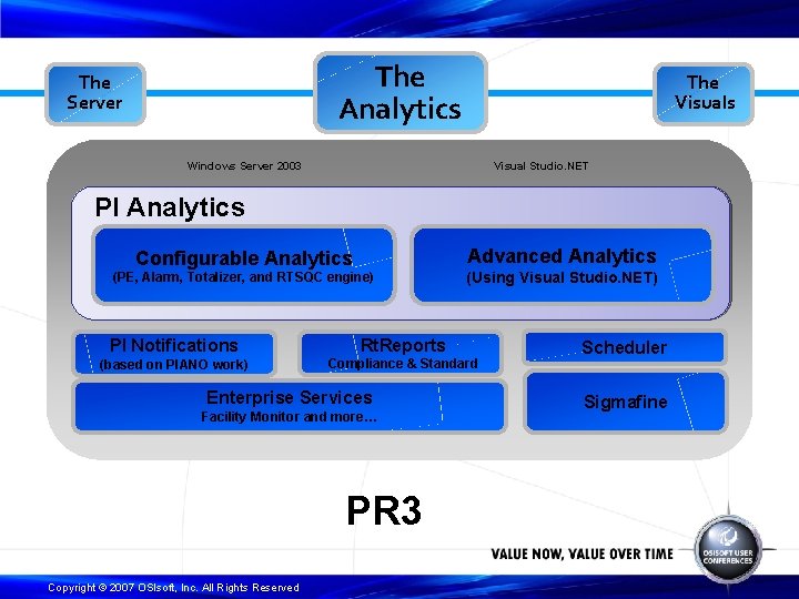 The Analytics The Server The Visuals Windows Server 2003 Visual Studio. NET PI Analytics