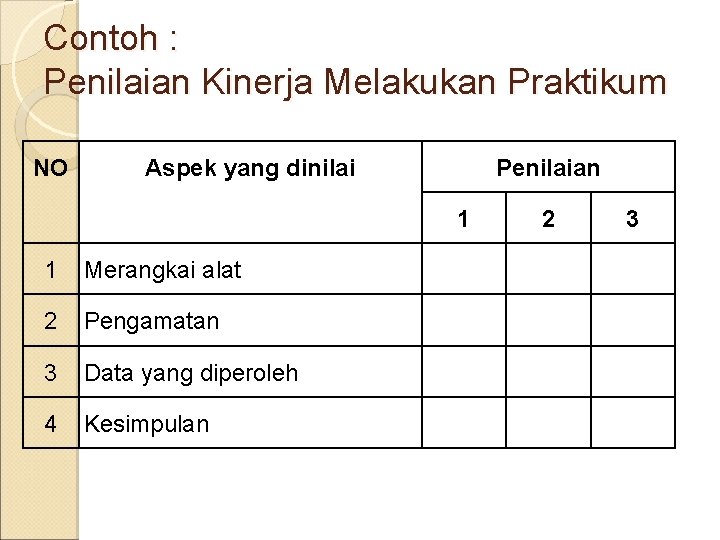 Contoh : Penilaian Kinerja Melakukan Praktikum NO Aspek yang dinilai Penilaian 1 1 Merangkai