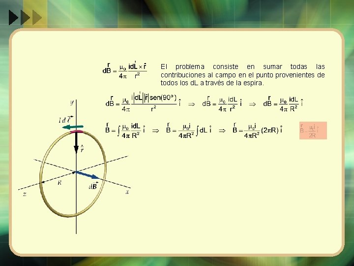 El problema consiste en sumar todas las contribuciones al campo en el punto provenientes