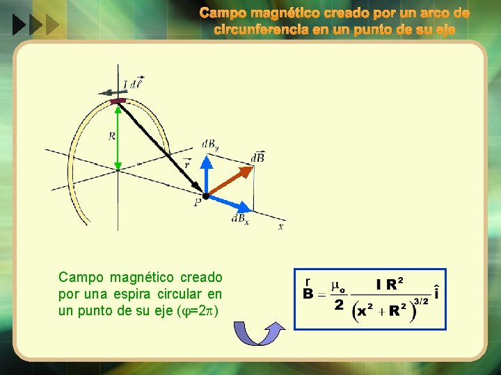 Campo magnético creado por un arco de circunferencia en un punto de su eje