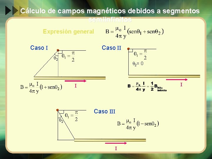 Cálculo de campos magnéticos debidos a segmentos semiinfinitos Expresión general Caso II 2 2=