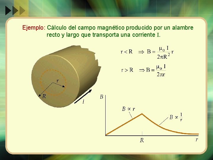 Ejemplo: Cálculo del campo magnético producido por un alambre Ejemplo: recto y largo que