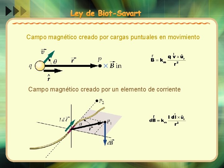 Ley de Biot-Savart Campo magnético creado por cargas puntuales en movimiento Campo magnético creado