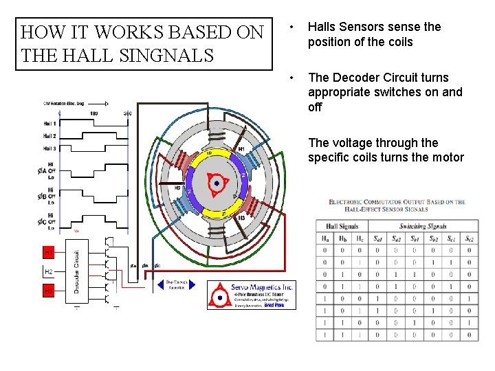 HOW IT WORKS BASED ON THE HALL SINGNALS • Halls Sensors sense the position