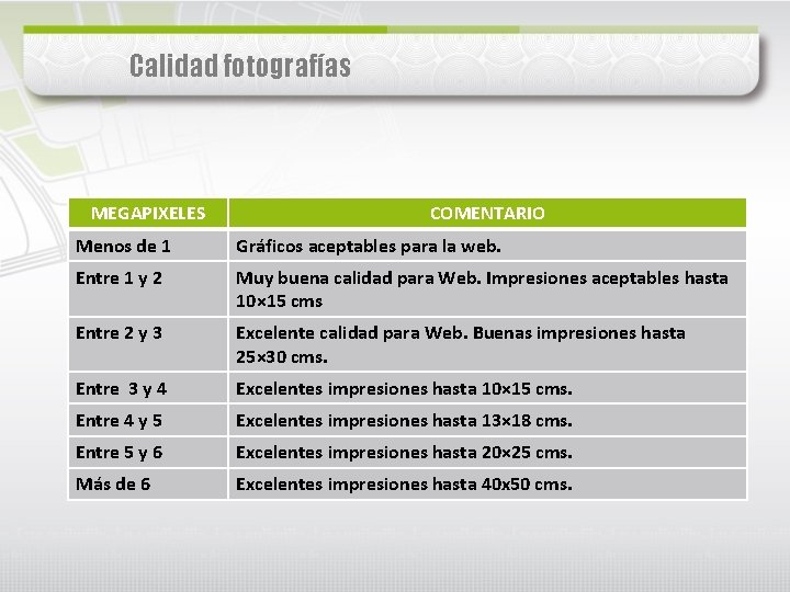 Calidad fotografías MEGAPIXELES COMENTARIO Menos de 1 Gráficos aceptables para la web. Entre 1