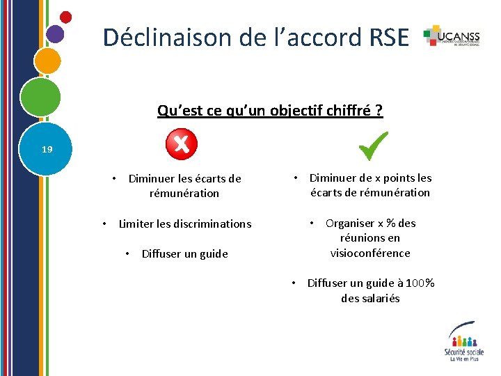 Déclinaison de l’accord RSE Qu’est ce qu’un objectif chiffré ? 19 • Diminuer les