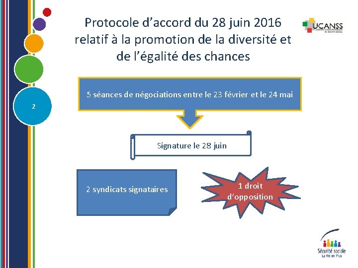 Protocole d’accord du 28 juin 2016 relatif à la promotion de la diversité et