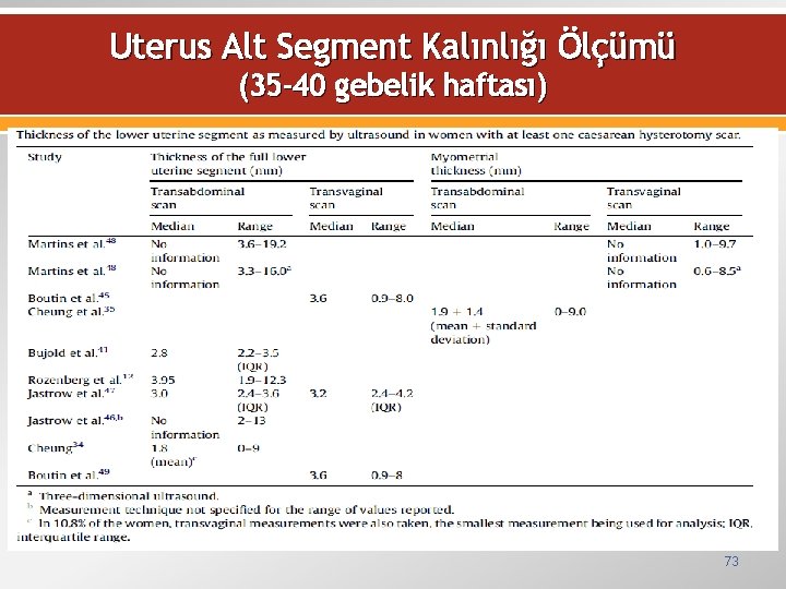 Uterus Alt Segment Kalınlığı Ölçümü (35 -40 gebelik haftası) 73 