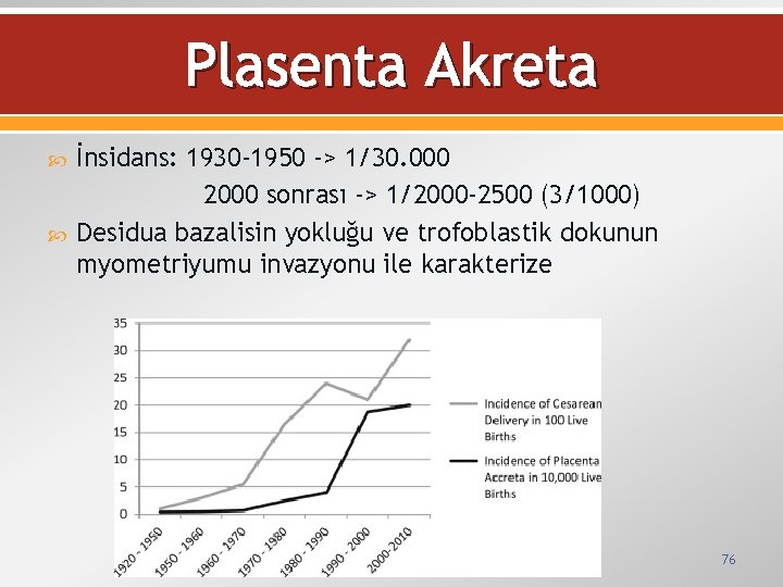 Plasenta Akreta İnsidans: 1930 -1950 -> 1/30. 000 2000 sonrası -> 1/2000 -2500 (3/1000)