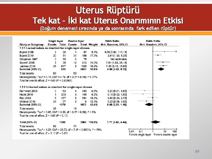 Uterus Rüptürü Tek kat – İki kat Uterus Onarımının Etkisi (Doğum denemesi sırasında ya
