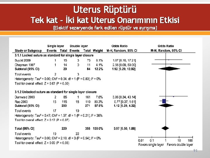 Uterus Rüptürü Tek kat – İki kat Uterus Onarımının Etkisi (Elektif sezaryende fark edilen