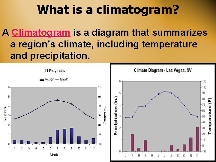 What is a climatogram? A Climatogram is a diagram that summarizes a region’s climate,