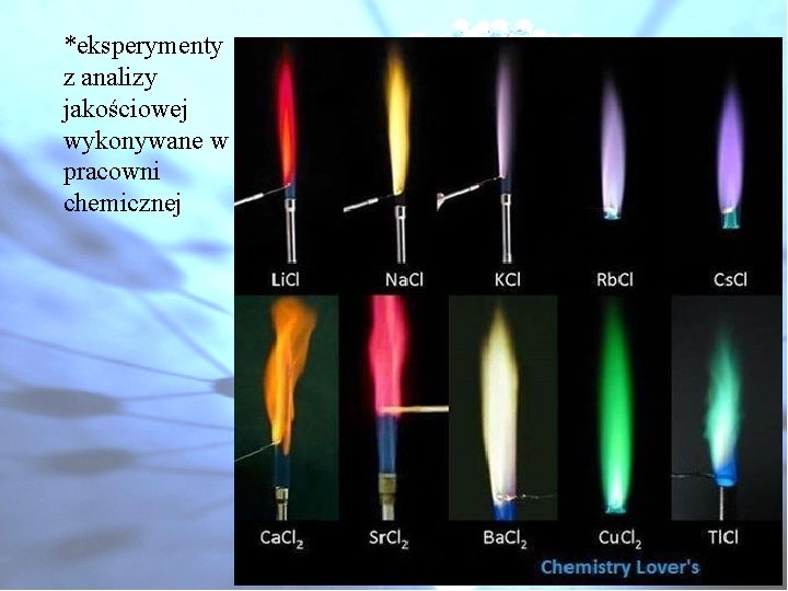 *eksperymenty z analizy jakościowej wykonywane w pracowni chemicznej 