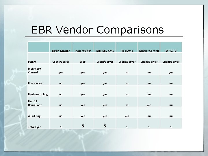 EBR Vendor Comparisons Batch Master Sytem Instant. GMP Mar-Kov CMS Neo. Dyne Master Control