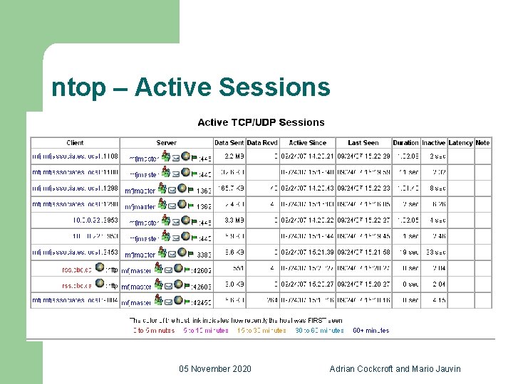 ntop – Active Sessions 05 November 2020 Adrian Cockcroft and Mario Jauvin 